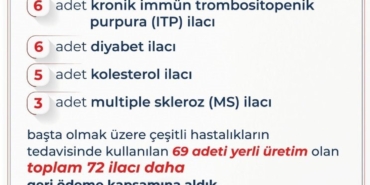 bakan-isikhan-69u-yerli-uretim-olmak-uzere-72-ilaci-daha-listemize-dahil-ettik-75dzEDdy.jpg