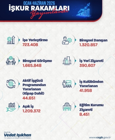 bakan-isikhan-723-binden-fazla-ise-yerlestirmeye-aracilik-ettik-RijZmlrd.jpg