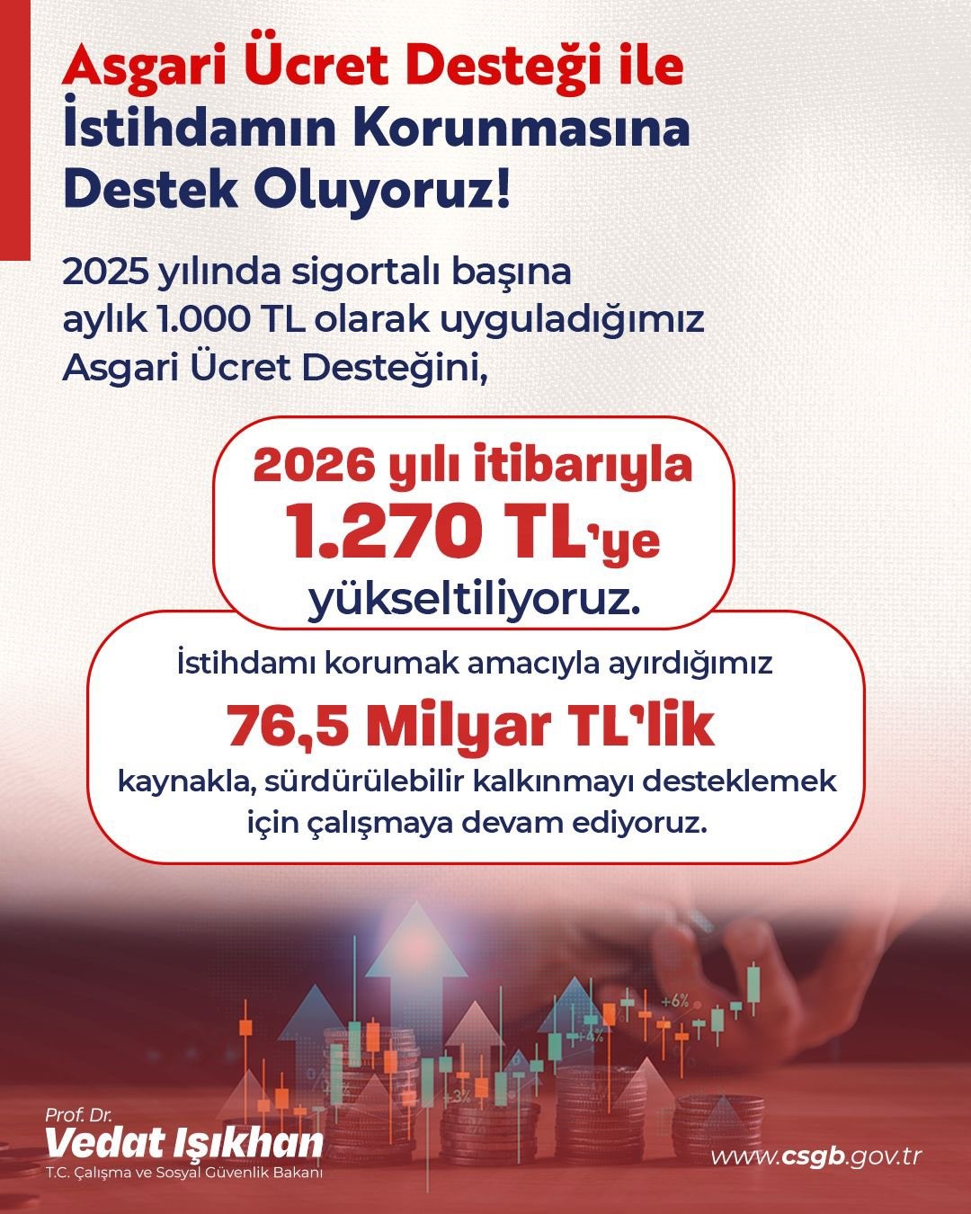bakan isikhan 765 milyar liralik kaynakla calisma hayatimizi daha guclu kilacak istihdam kapasitemizi koruyacagiz X2HDvEJs
