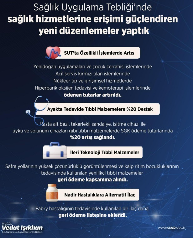 bakan isikhan ayakta tedavide bazi tibbi malzemelerin kurumumuzca odenen tutarini yuzde 20 artirdik 0 ajDEJGFd