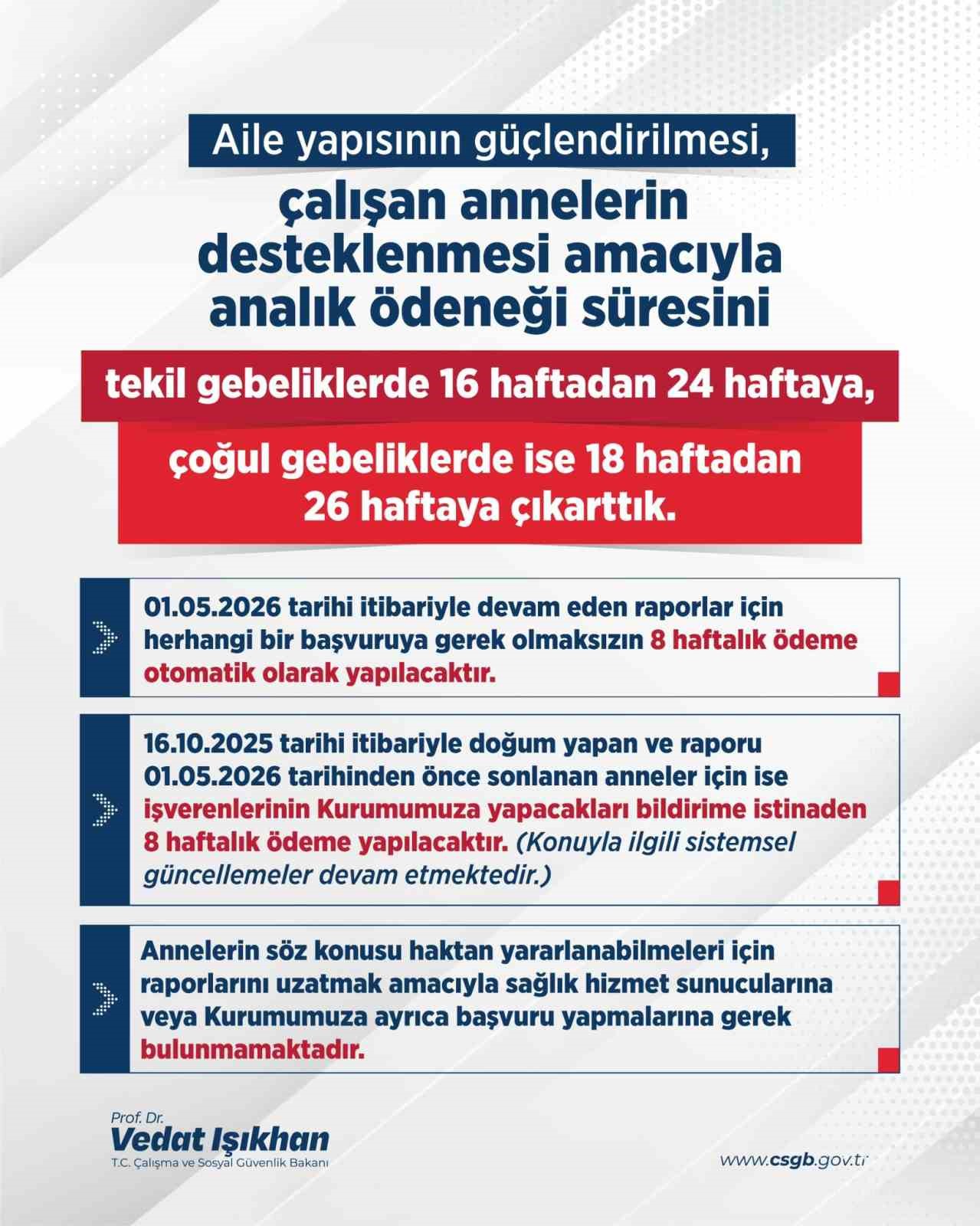 Bakan Işıkhan duyurdu: Doğum izni 16 haftadan 24 haftaya çıkarıldı 4 bakan isikhan duyurdu dogum izni 16 haftadan 24 haftaya cikarildi 0 IAyvttZV