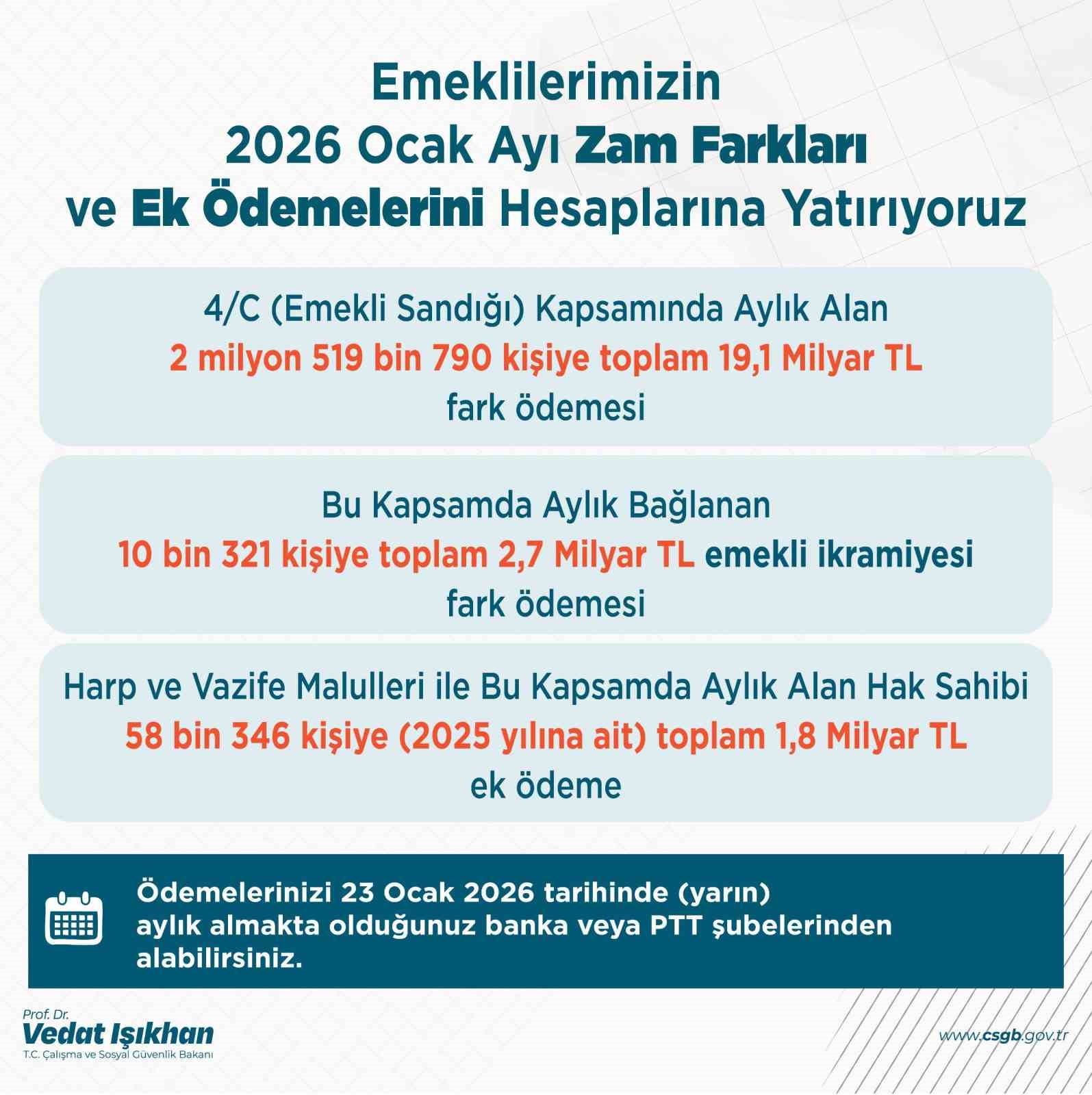 bakan isikhan emekli sandigi kapsaminda vatandaslarimizin 2025 yili ek odemelerini yarin hesaplarina yatiriyoruz 0 AOtJSzlM