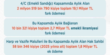 bakan-isikhan-emekli-sandigi-kapsaminda-vatandaslarimizin-2025-yili-ek-odemelerini-yarin-hesaplarina-yatiriyoruz-9TSAu64q.jpg