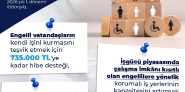 bakan-isikhan-engelli-ve-eski-hukumlu-vatandaslarimiza-yonelik-uyguladigimiz-hibe-destegini-artirdik-ag49x2r5.jpg