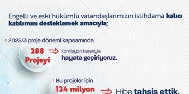 bakan-isikhan-engelli-ve-eski-hukumlu-vatandaslarimizin-istihdamini-artirmak-icin-2025-yilinin-3uncu-doneminde-MdvsVFVO.jpg