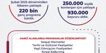 bakan-isikhan-genclerimize-10-milyar-liranin-uzerinde-harclik-odemesi-gerceklestirdik-dCNCA9vw.jpg