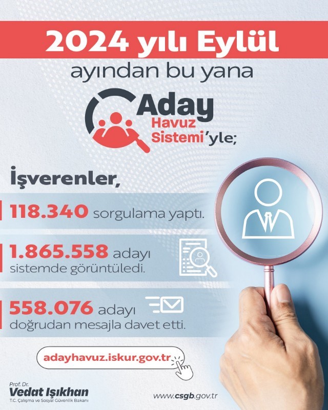 Bakan Işıkhan: "İş gücümüzü dijital çağın imkanlarıyla birleştiriyoruz" 4 bakan isikhan is gucumuzu dijital cagin imkanlariyla birlestiriyoruz 0 lDclfllU