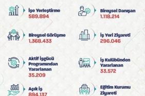 ASO Başkanı Ardıç: "Sanayi büyümesinin yüzde 2,9 ile son dört yılın en güçlü performansını kaydetmesi kıymetlidir" 1 thumbnail