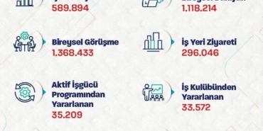 bakan-isikhan-iskurun-ise-yerlestirme-rakamlarini-acikladi-Qyf5V6cw.jpg