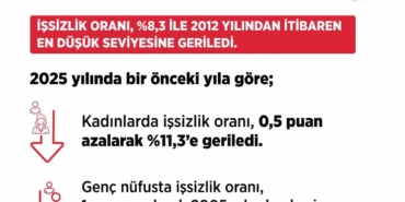 bakan-isikhan-issiz-sayisi-2025-yilinda-bir-onceki-yila-gore-147-bin-kisi-azaldi-CDdnqHAF.jpg