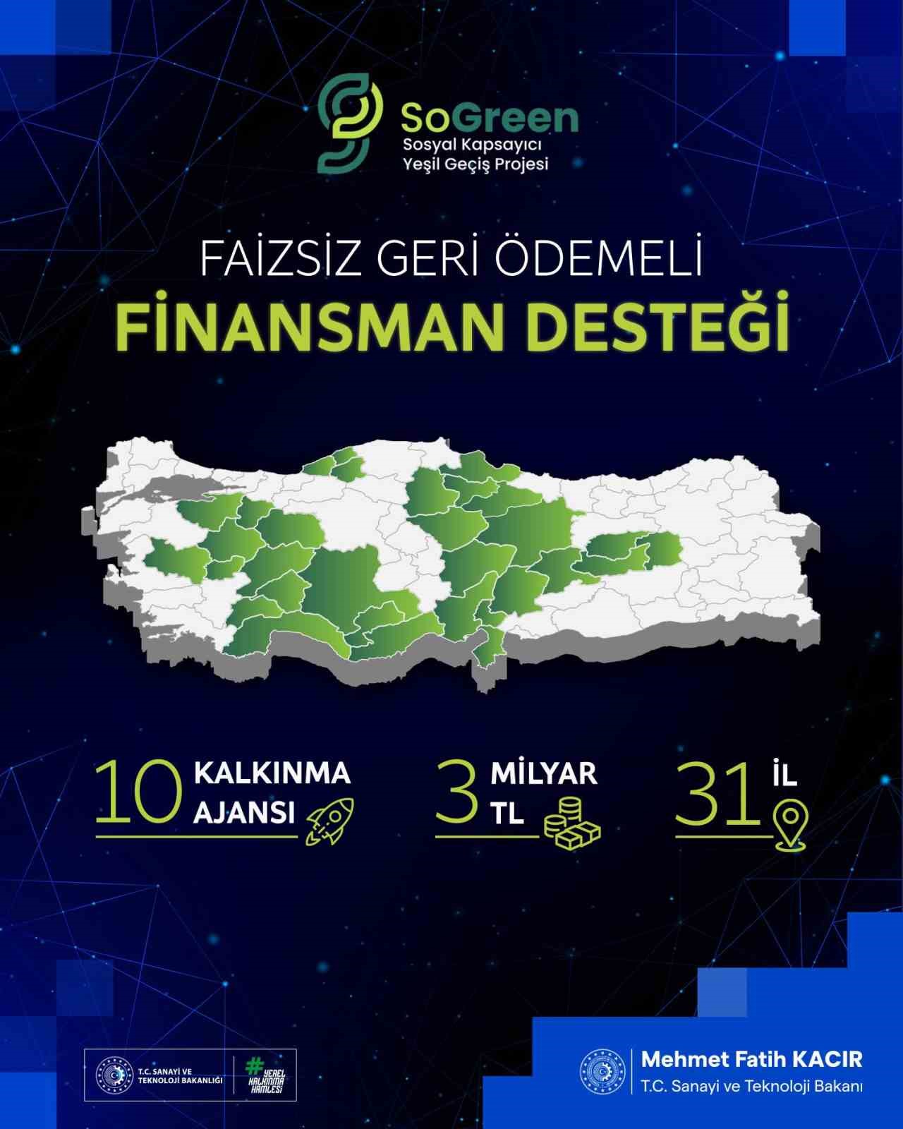 Bakan Kacır: "3 milyar lira tutarında Faizsiz Finansman Desteği programını 10 Kalkınma Ajansımız ile 31 ilimizde eş zamanlı olarak ilan ediyoruz" 5 bakan kacir 3 milyar lira tutarinda faizsiz finansman destegi programini 10 kalkinma ajansimiz ile