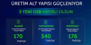 bakan-kacir-3-yeni-organize-sanayi-bolgemiz-sehirlerimize-milletimize-hayirli-olsun-8C6Fs8V4.jpg