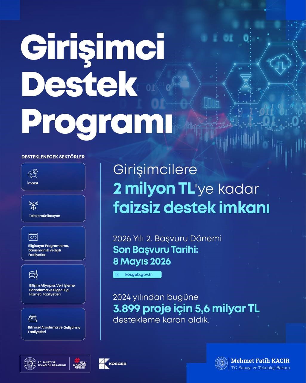 bakan kacir girisimcilerimize 2 milyon liraya kadar destek sunuyoruz 1 l3B4QVhT