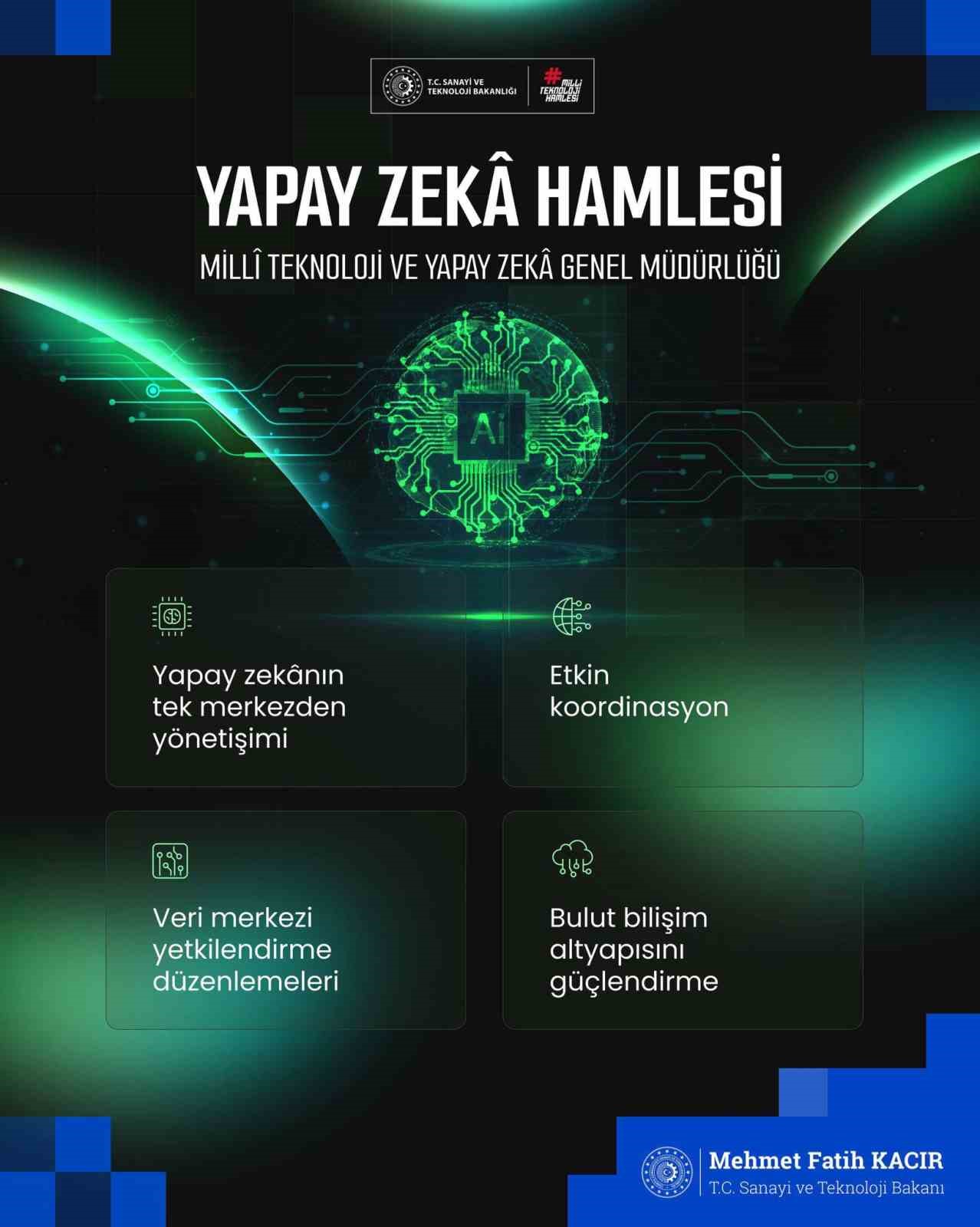 Bakan Kacır: "Milli Teknoloji Genel Müdürlüğü, bugünden itibaren ‘Milli Teknoloji ve Yapay Zeka Genel Müdürlüğü’ olarak çalışmalarını sürdürecek" 6 bakan kacir milli teknoloji genel mudurlugu bugunden itibaren milli teknoloji ve yapay zeka genel VXVz2qKE