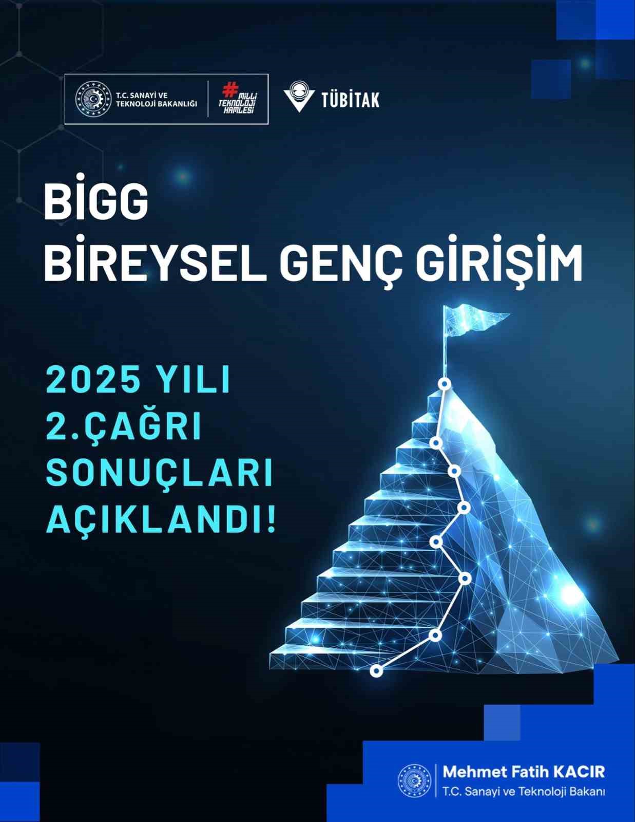 Bakan Kacır: "TÜBİTAK Bireysel Genç Girişim 2025 Yılı 2’nci Çağrısı sonuçları belli oldu" 4 bakan kacir tubitak bireysel genc girisim 2025 yili 2nci cagrisi sonuclari belli oldu 0 eTGN7EjD
