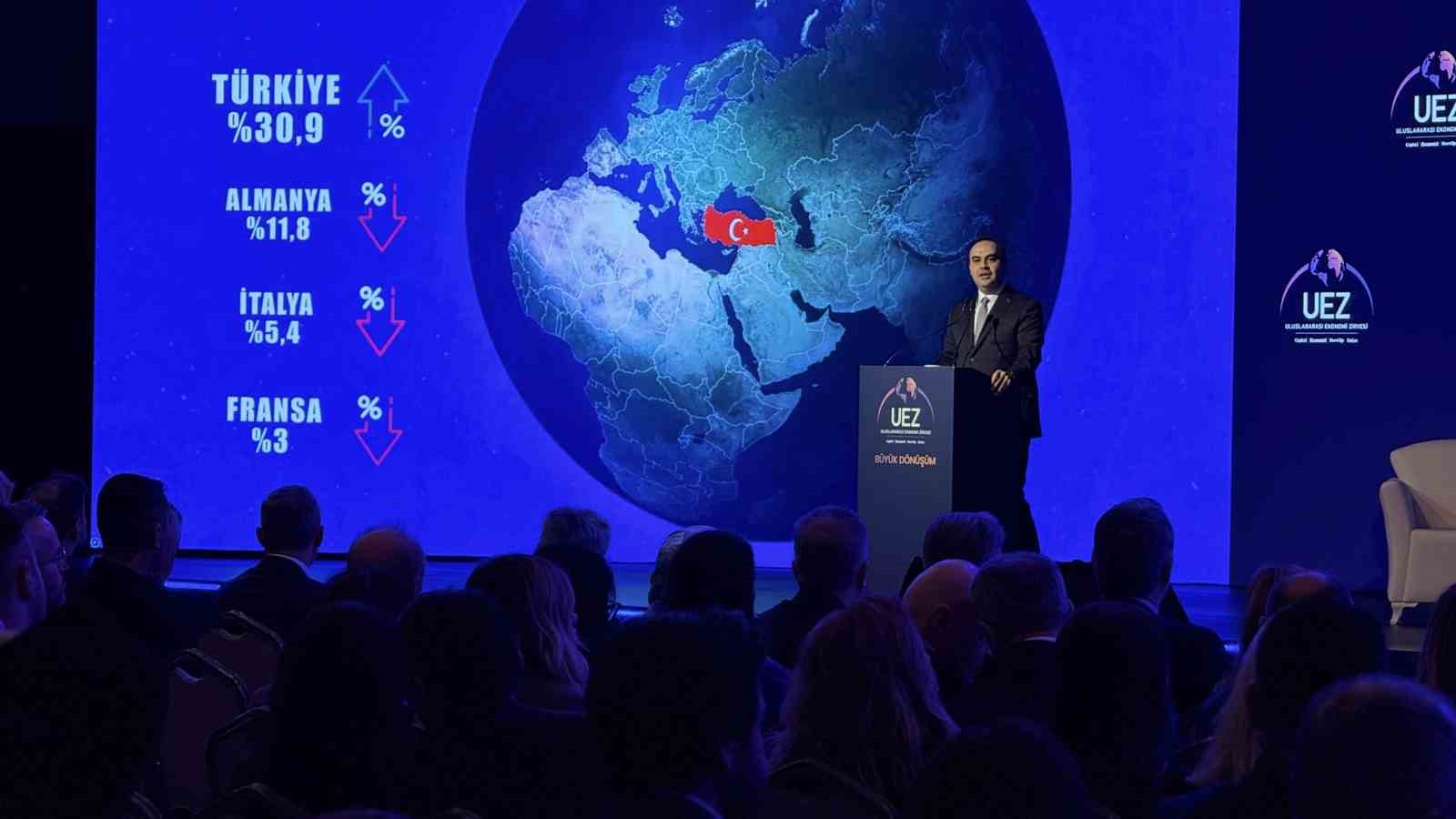bakan kacir turkiye baska hicbir ulkenin basaramadigi bir ihracat kabiliyeti seviyesine eristi 4 qdN2NHpd