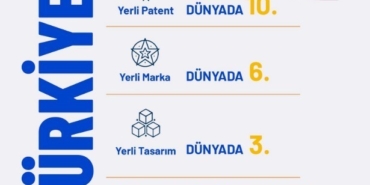bakan-kacir-yerli-patent-basvurularinda-dunyada-10uncu-ulkeyiz-CVEVfPPL.jpg