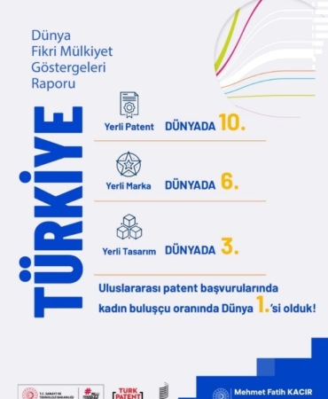 bakan-kacir-yerli-patent-basvurularinda-dunyada-10uncu-ulkeyiz-CVEVfPPL.jpg