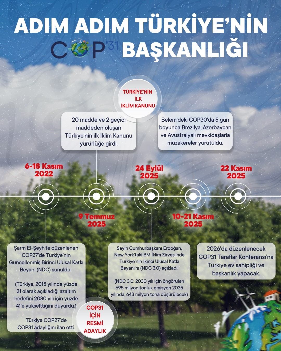 bakan kurum 21 yilda hayata gecirdigimiz devrim niteligindeki kararlar cop31 taraflar konferansina ev sahipligiyle 4b4VsC6Z
