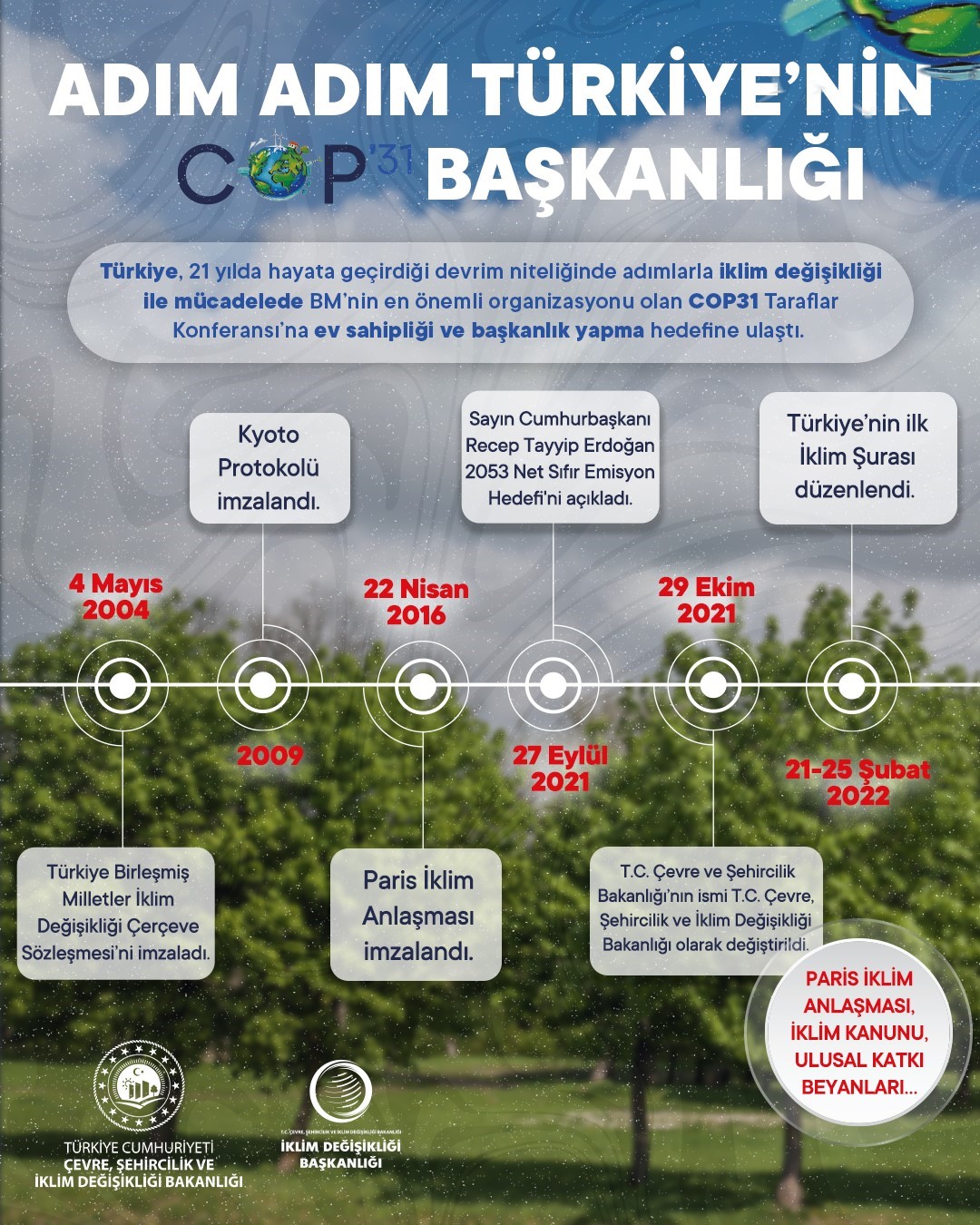 bakan kurum 21 yilda hayata gecirdigimiz devrim niteligindeki kararlar cop31 taraflar konferansina ev sahipligiyle AKOSB5NY