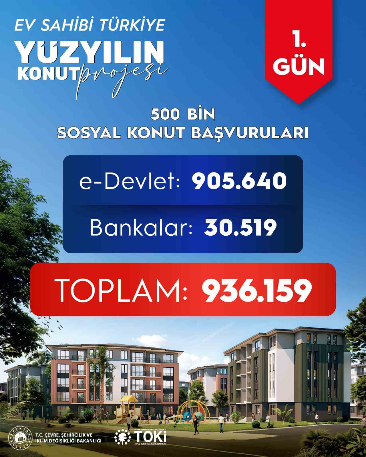 bakan kurum 500 bin sosyal konut icin ilk gun 936 bin 159 basvuru yapildi P5SWKTPi