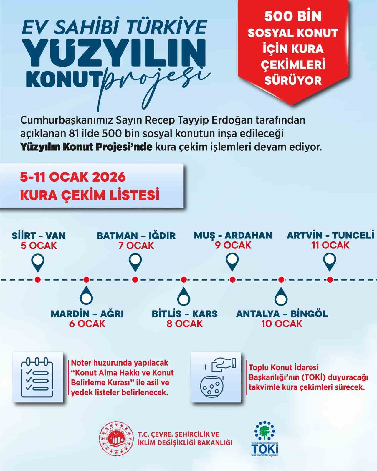 bakan kurum 500 bin sosyal konutumuzun hak sahiplerini belirlemeye devam ediyoruz 0 6754ID3v