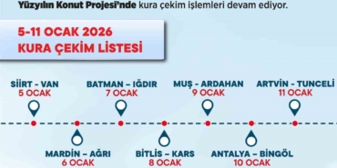 bakan-kurum-500-bin-sosyal-konutumuzun-hak-sahiplerini-belirlemeye-devam-ediyoruz-an8MeDgJ.jpg
