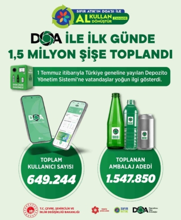 bakan-kurum-duyurdu-doa-ile-ilk-gun-15-milyon-sise-toplandi-69ej8ELc.jpg
