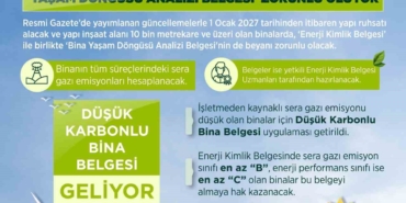 bakan-kurum-yeni-binalarda-enerji-kimlik-belgesi-bina-yasam-dongusu-analizi-belgesini-devreye-aliyoruz-Je1aiqOB.jpg