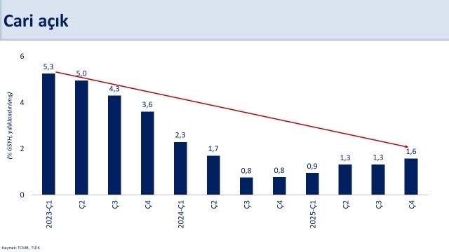 bakan simsek 2025 yilinda ekonomimiz yuzde 36 buyudu 0 dNF7qV7F