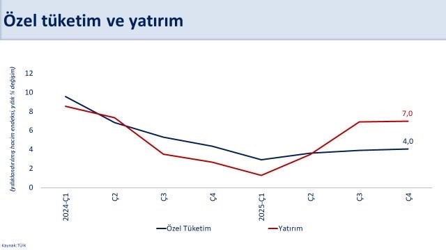 bakan simsek 2025 yilinda ekonomimiz yuzde 36 buyudu 1 AsiXIOB4