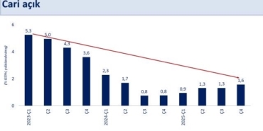 bakan-simsek-2025-yilinda-ekonomimiz-yuzde-36-buyudu-zDVkjR3g.jpg