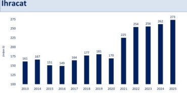 bakan-simsek-2025te-ihracat-ve-turizmde-kaydettigimiz-performans-kazanimlarimizi-desteklemeye-devam-etti-7KG1PC3x.jpg