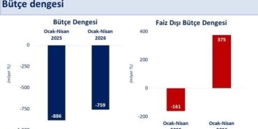 bakan-simsek-butce-performansimiz-hedeflerle-uyumlu-seyrediyor-pc4XkwaE.jpg