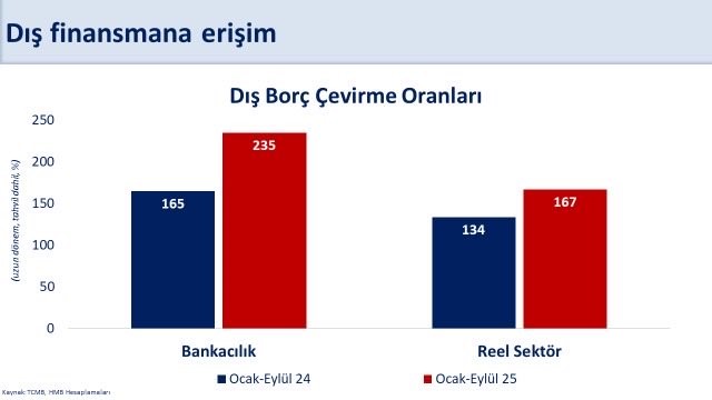 bakan simsek cari acigin yilin ucuncu ceyreginde milli gelire oraninin yuzde 13 ile yatay BU4yA8vl