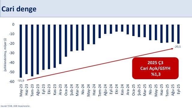 bakan simsek cari acigin yilin ucuncu ceyreginde milli gelire oraninin yuzde 13 ile yatay cQEtqSqD