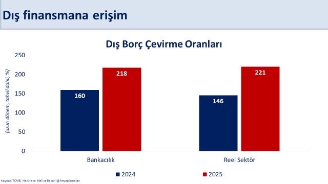 Bakan Şimşek: "Doğrudan yatırım girişleri, 10,7 milyar dolar ile son 10 yılın en yüksek seviyesine ulaştı" 5 bakan simsek dogrudan yatirim girisleri 107 milyar dolar ile son 10 yilin en yuksek T1m2yTuj