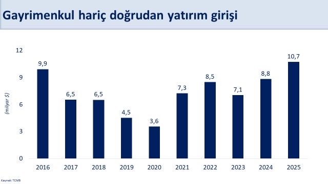 Bakan Şimşek: "Doğrudan yatırım girişleri, 10,7 milyar dolar ile son 10 yılın en yüksek seviyesine ulaştı" 6 bakan simsek dogrudan yatirim girisleri 107 milyar dolar ile son 10 yilin en yuksek