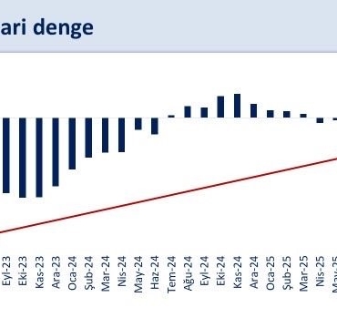bakan-simsek-enerji-fiyatlari-ve-ihracat-cari-dengeyi-destekleyecek-S6QFxhAS.jpg