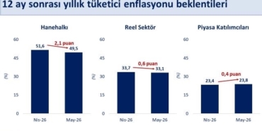 bakan-simsek-enflasyon-beklentileri-mayista-iyilesti-pg1Q37ZV.jpg