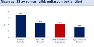 bakan-simsek-enflasyon-beklentilerindeki-bozulmada-savasla-birlikte-artan-enerji-maliyetleri-etkili-oldu-71fOIVbR.jpg