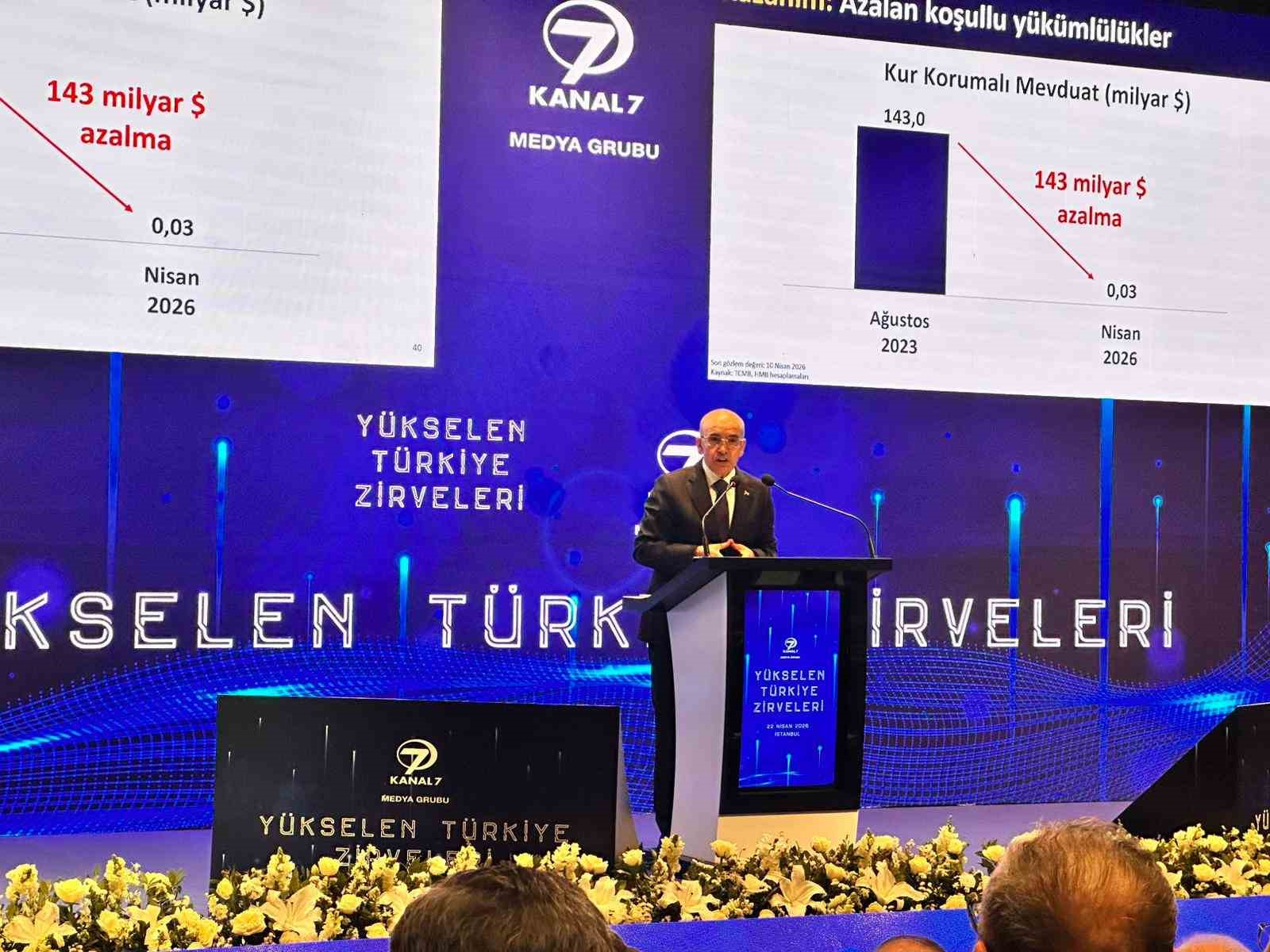 Bakan Şimşek: ’’Enflasyonun aşağı yönlü düşüş trendinde değişiklik olmayacak’’ 4 bakan simsek enflasyonun asagi yonlu dusus trendinde degisiklik olmayacak 0 57Z5ucka