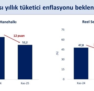 bakan-simsek-hanehalki-ve-reel-sektorun-12-ay-sonrasi-enflasyon-beklentileri-kasimda-geriledi-RrQmUu2E.jpg
