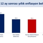 bakan-simsek-hanehalki-ve-reel-sektorun-enflasyon-beklentileri-iyilesiyor-atlTlKCj.jpg