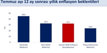 bakan-simsek-hanehalki-ve-reel-sektorun-enflasyon-beklentileri-iyilesiyor-atlTlKCj.jpg