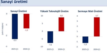 bakan-simsek-ilk-ceyrekte-sanayi-uretimi-ceyreklik-yuzde-02-artti-EJkPiA5g.jpg
