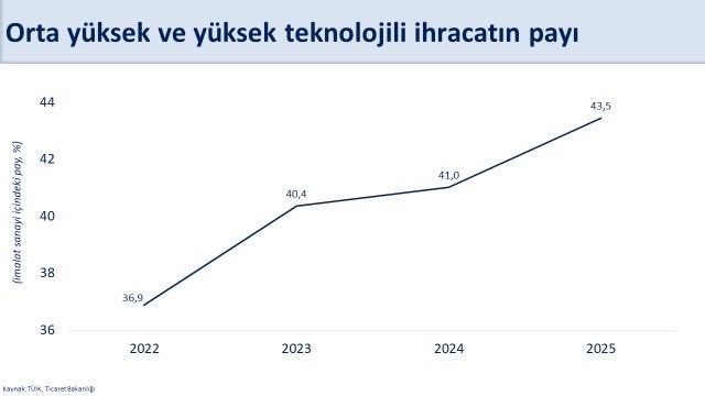 bakan simsek kasim ayinda yillik cari acik 232 milyar dolar gerceklesti 1 1D133SgE