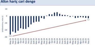 bakan-simsek-kasim-ayinda-yillik-cari-acik-232-milyar-dolar-gerceklesti-IvAy5HqU.jpg