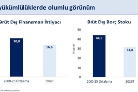 Garanti BBVA’dan 30 milyon dolarlık sürdürülebilir tahvil ihracı 1 thumbnail