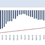 bakan-simsek-nisanda-yilliklandirilmis-cari-acik-37-milyar-dolar-gerceklesti-QqMivfXh.jpg